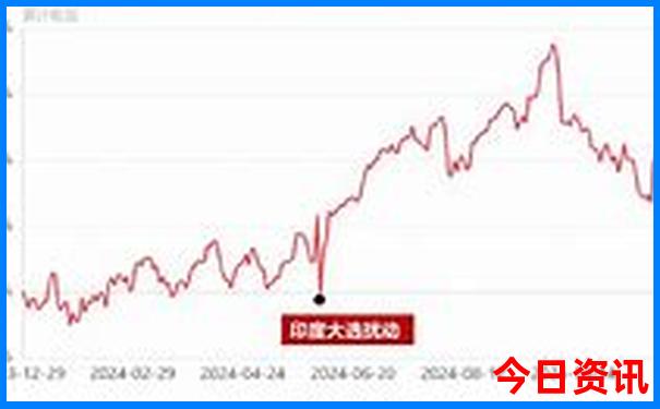 旅游报团在哪里报