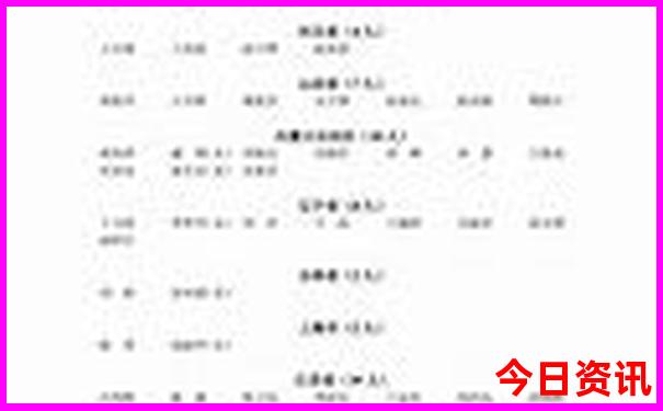 云南七日游攻略自由行